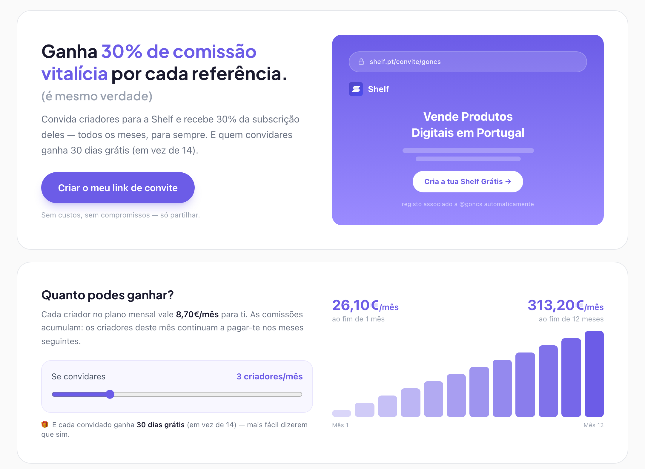 Painel Convida & Ganha: 30% de comissão vitalícia por cada referência, com calculadora de ganhos